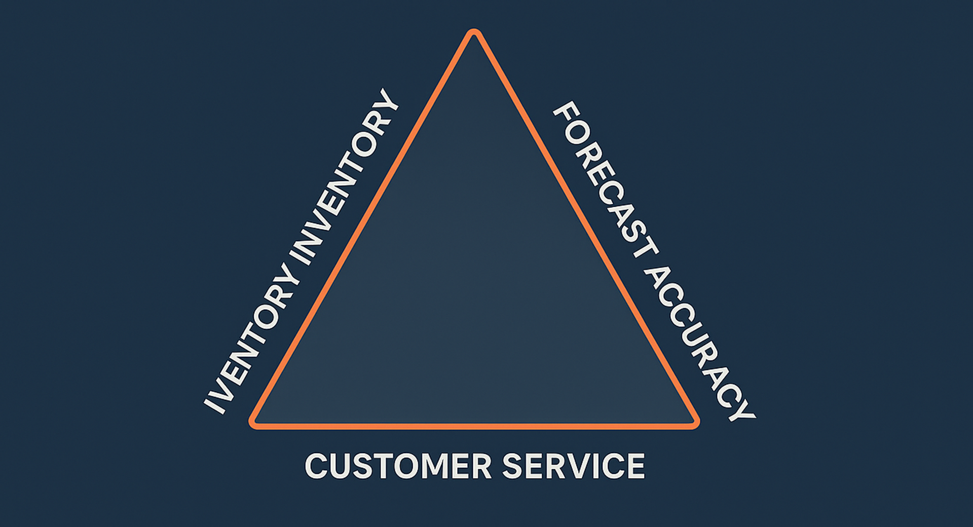 Demand Forecasting